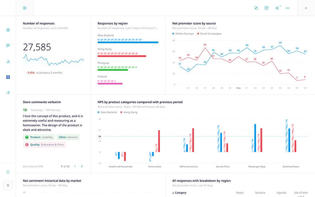 Custom CRM by Polestar Tech Consultancy